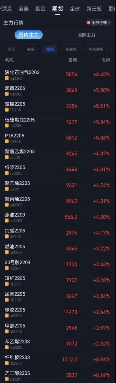 Chemical Raw Materials Market Trends Chemical Raw Materials Market Trends