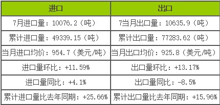 Picture Keywords Picture Keywords