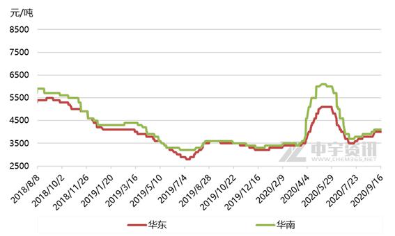 Picture Keywords Image keywords