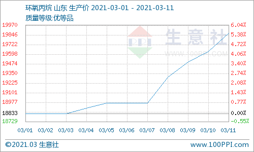 Image keywords Image keywords
