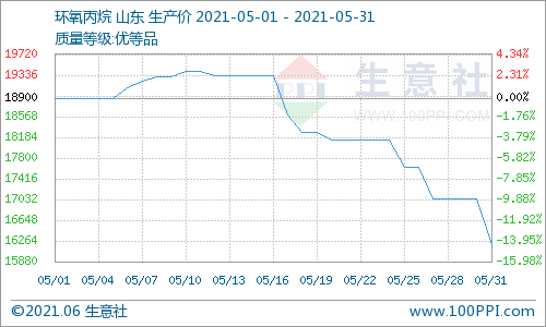 Image keywords Image keywords