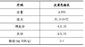 Photoinitiator TPO product indicator table