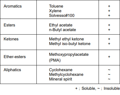 HDI Diourea AsahiKasei 22A-75PX