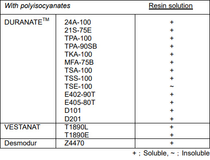 HDI Diourea AsahiKasei 22A-75PX