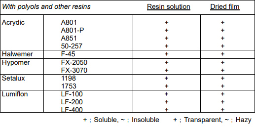 HDI Diourea AsahiKasei 22A-75PX