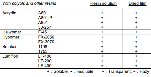 HDI Low viscosity TPA-100